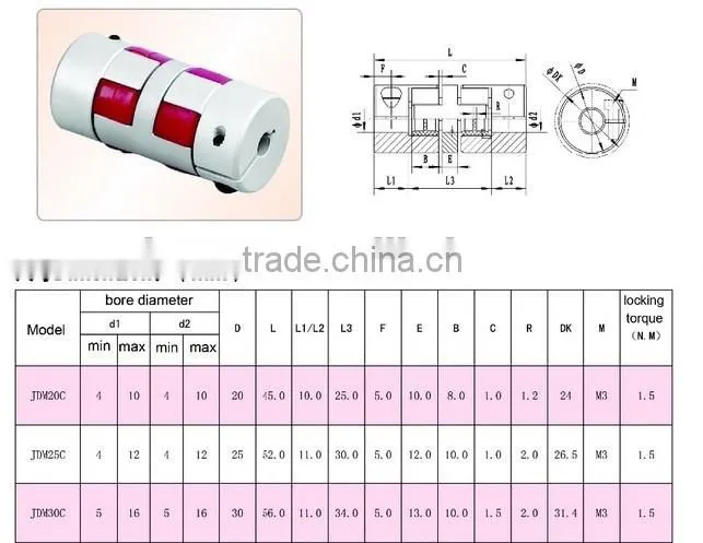 Chinese reliable exporters hydraulic flexiblecoupling GFC-SLK1-19M