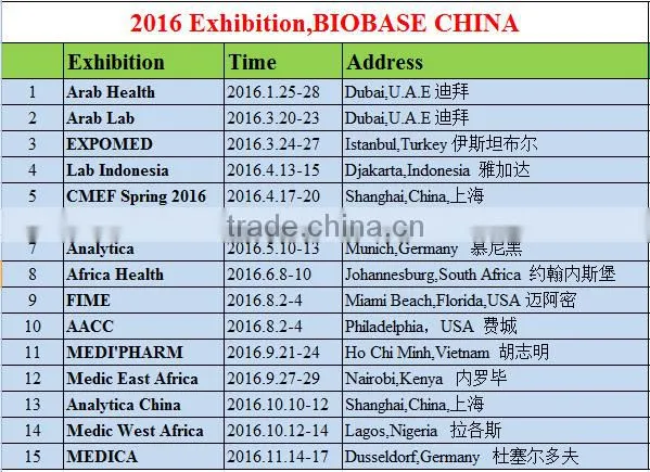 Stainless steel Air shower , class 100 clean room with cheap price
