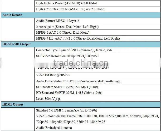 tv studio equipment pair of HDMI,SD/HD SDI to ip encoder decoder(IRD1321,ENC3411 Plus)
