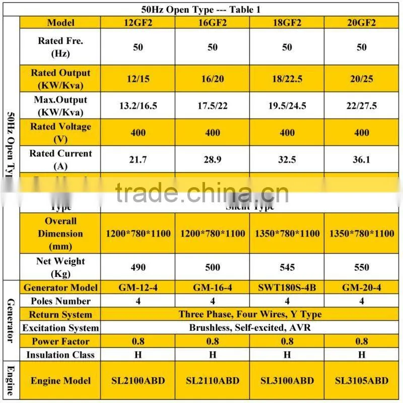 50Hz 20KW/25Kva power generator set open type 12Kw-44Kw