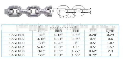 Stainless Steel U.S.Type ASTM80 Standard Link Chain