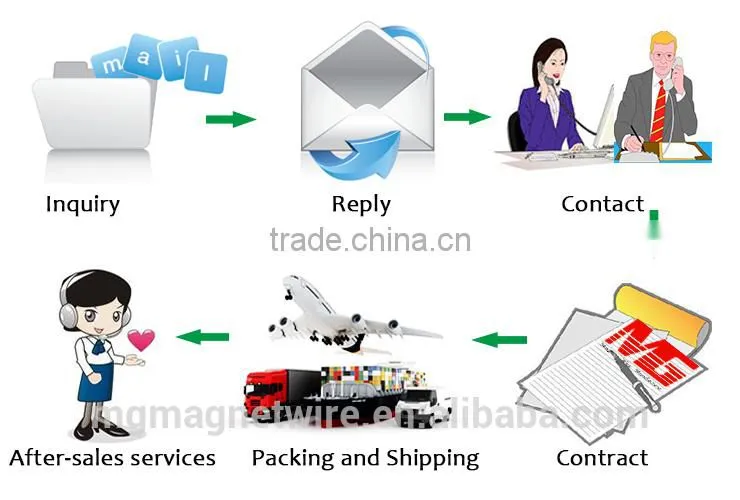 factory direct sale High density aluminium or copper clad aluminium for welding machine