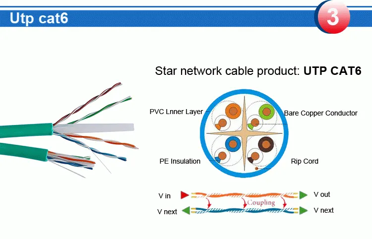 superior quality RJ45 UTP cca wire flat cable cat5e ethernet patch cable network
