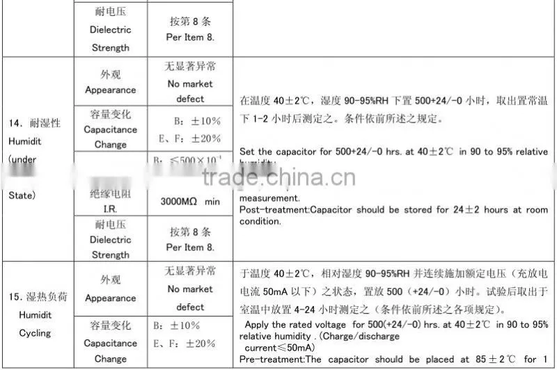 CT7 series is used as ceramic capacitor of switch power supply