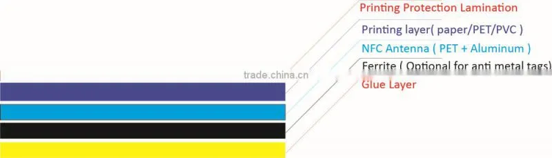Cheap 3M NFC Antenna Stickers