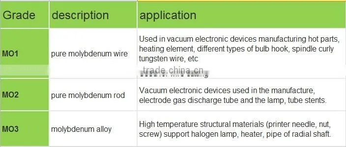 99.95% high purity molybdenum wire price per roll