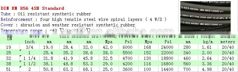 China Nylon pressure pipe Weather Resistant