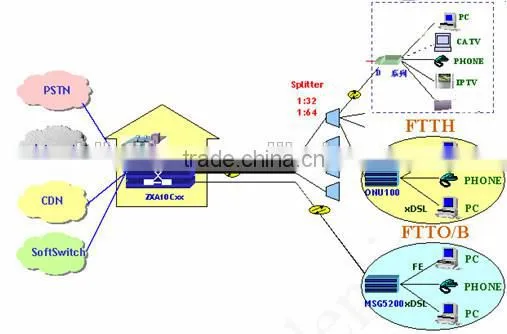 PLC Splitter in steeless tube box rack mount for FTTB/FTTC/FTTP/FTTH