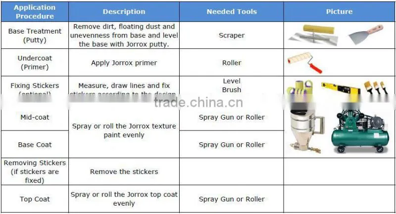 Water based Texture Paint for External Wall Decoration