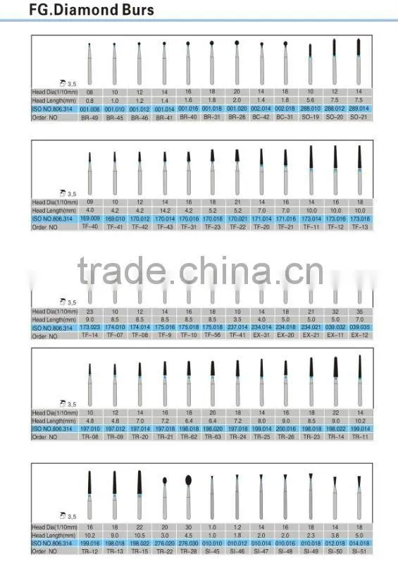 FG. Diamond Dental Burs