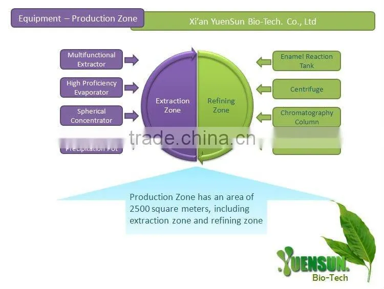 Epimedium pubescens extract powder Icariin 5%~98% HPLC discount freight