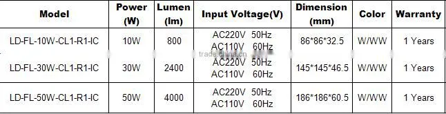 outdoor waterproof ip65 high lumens smd2835 50w led floodlight PF>0.95 85lm/w China manufacturer