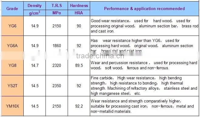 un-standard carbide product tungsten carbide flat for cutting tools