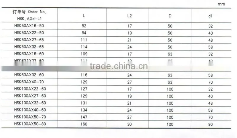HSK(A) Combi-Shell End Mill Holder