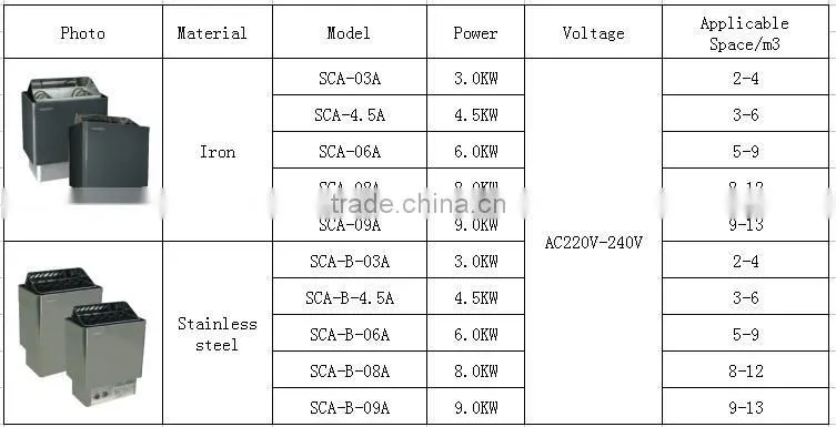 Outdoor mini sauna heater steam generator combo for dry steam sauna room