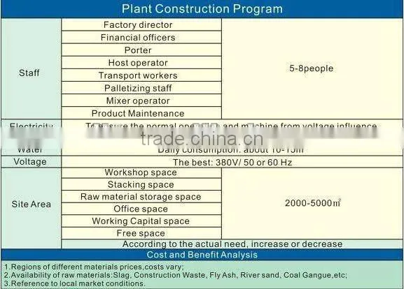 Block Forming Machine