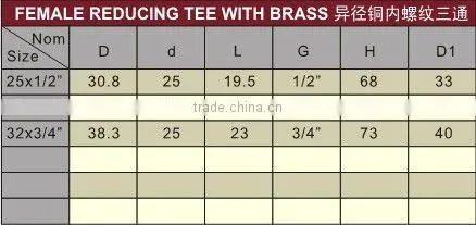 UPVC female reducing tee with brass DIN PN16 /PVC tee