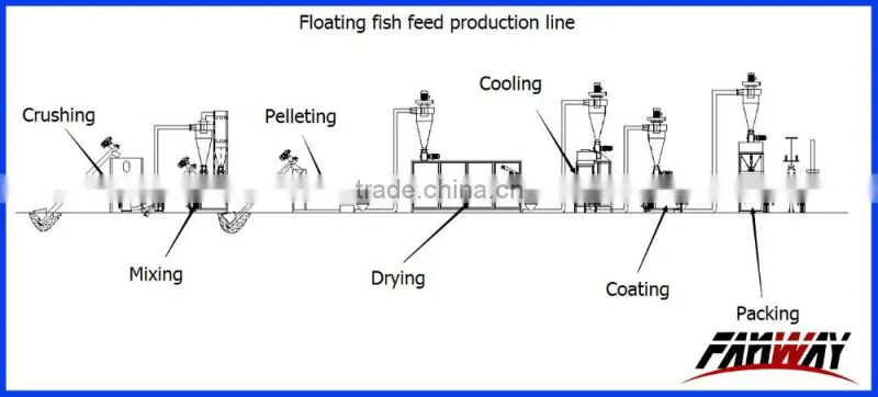HOT SALE fish feed mill machine price