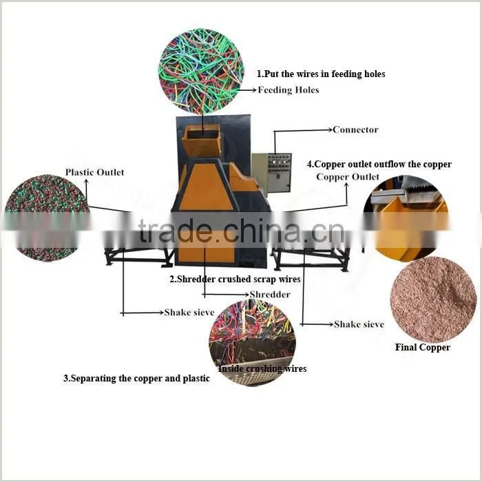 High Output Copper Wire Recycling Machine/Copper Cable Granulator/Scrap Wire Stripping Machine