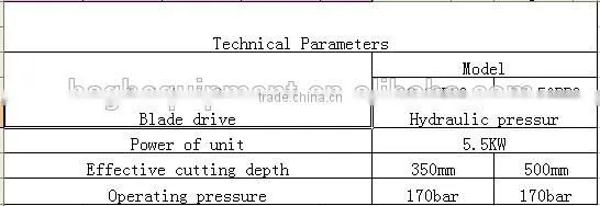 BS-35pro chain saw cutting machine for cutting concrete and natural stone