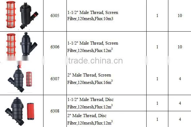 Drip Irrigation Water Screen Filter For Agriculure And Garden