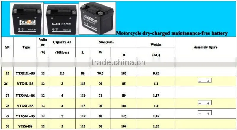 SCOOTER BATTERY Dry-charged battery for motorcycle with high quality12N7-4B/Moto parts//Electrical Equipment&supplies