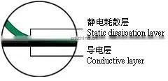 best selling esd antistatic 2 layer rubber table mat with promotion price