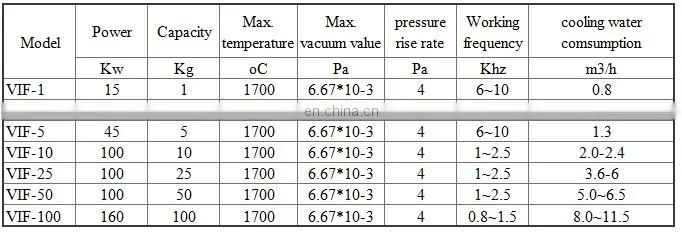 Nickel alloy induction melting furnace