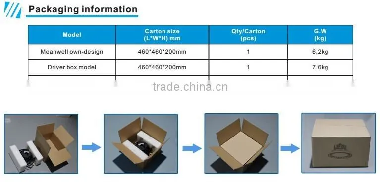 Hot sale DLC/ETL/cETL China factory high lumen 120W led high bay light with Meanwell driver