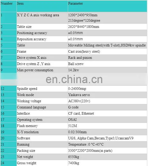 Wood Mould and Carving Woodworking CNC Router Machine 5 Axis 360 Degree Swing Wood Milling Machine