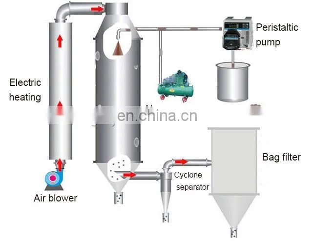 Top quality banana powder making machine