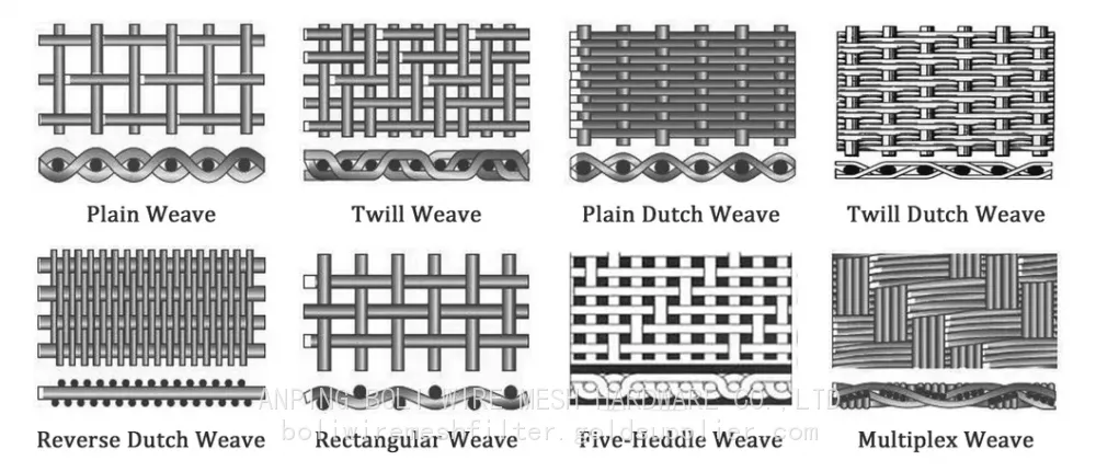 High-Strength-AISI304-Stainless-Steel-Filter-Screen-Reverse-Dutch-Wire-Mesh