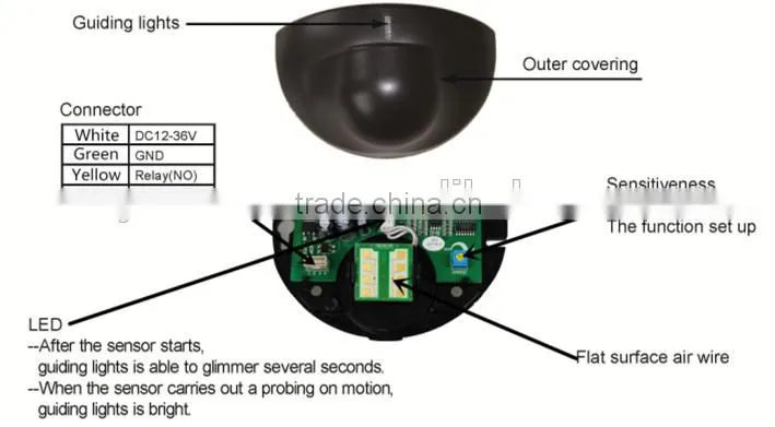 24.125ghz microwave motion sensor for automatic door (YS104)