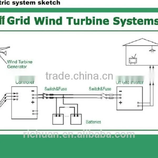 2015 HOT SALE!!! Richuan Newest all wattage wind turbine,hydrogen fuel cell,permanent magnet generator 300w~200,000w