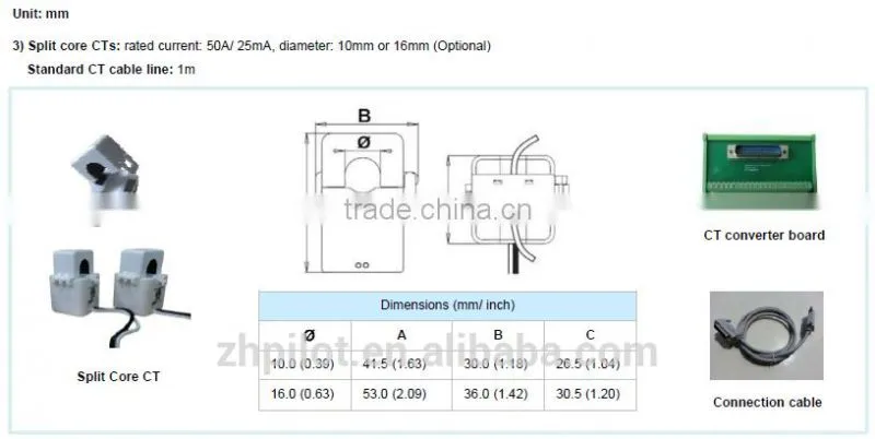 PILOT PMAC202 data center energy meter