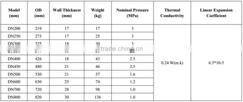 Exclusive Design Steel Wire Reinforced Plastic Nylon Pipe
