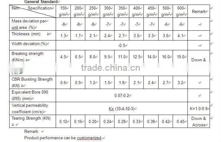150g Short-fiber Needle Punched Nonwoven Geotextile
