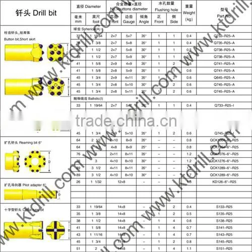KT 9 column tungsten carbide thread button bit for rock drilling