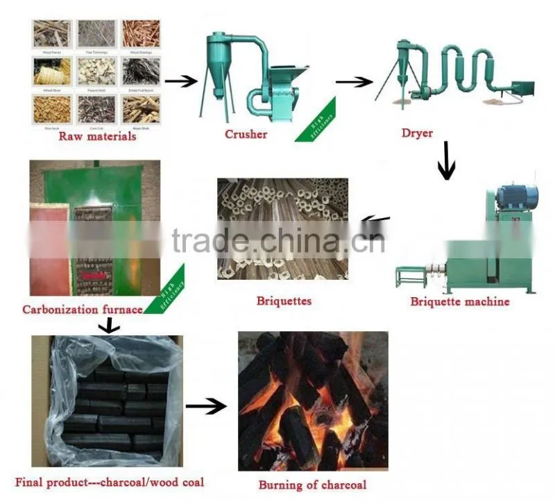 rice straw husk charcoal briquette making machine