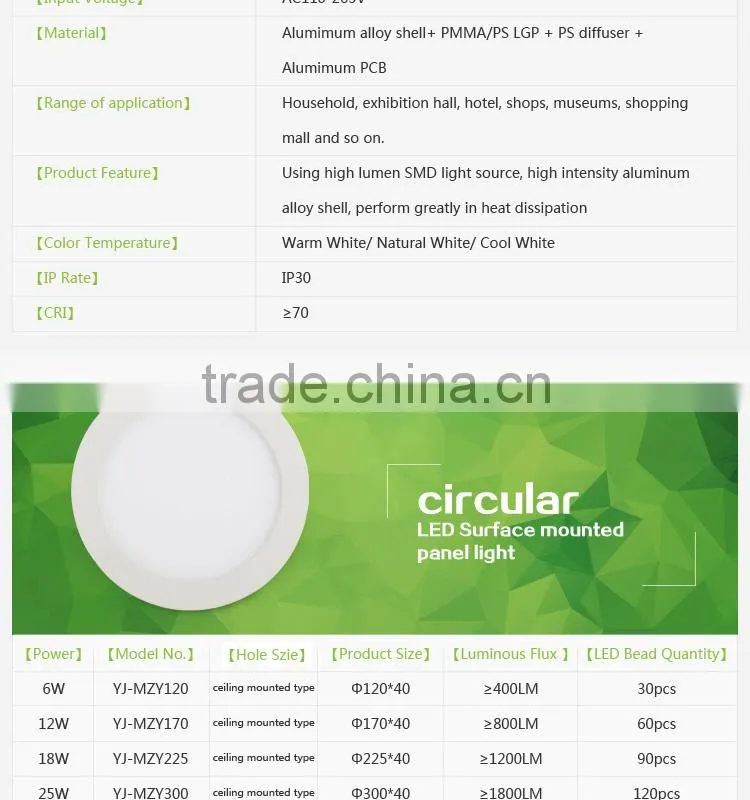 25W 300X300 surface mounted led panel light