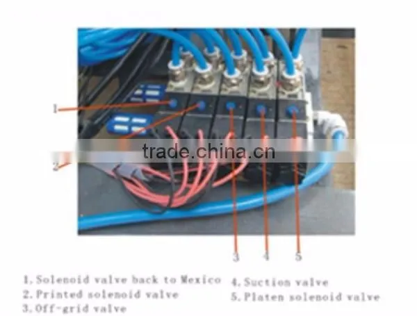 TM-120140 Halftone Rips Screen Printer