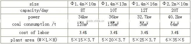 Stable performance drying animal feed rotary dryer machinery
