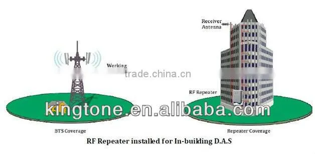 Indoor Buidling Coverage DAS Tetra Trunk Amplifier Repeater