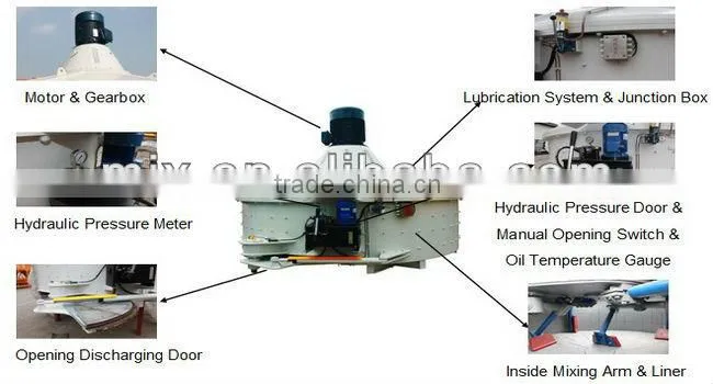 Hydraulic concrete mixers in concrete batching plant