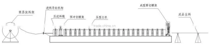roofing tile forming machine