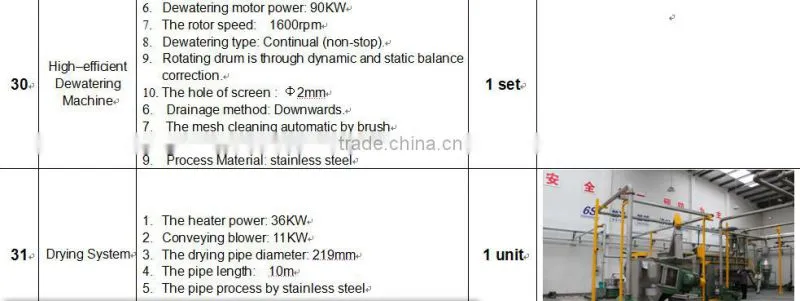 2000kg/h PET bottle high quality recyling line