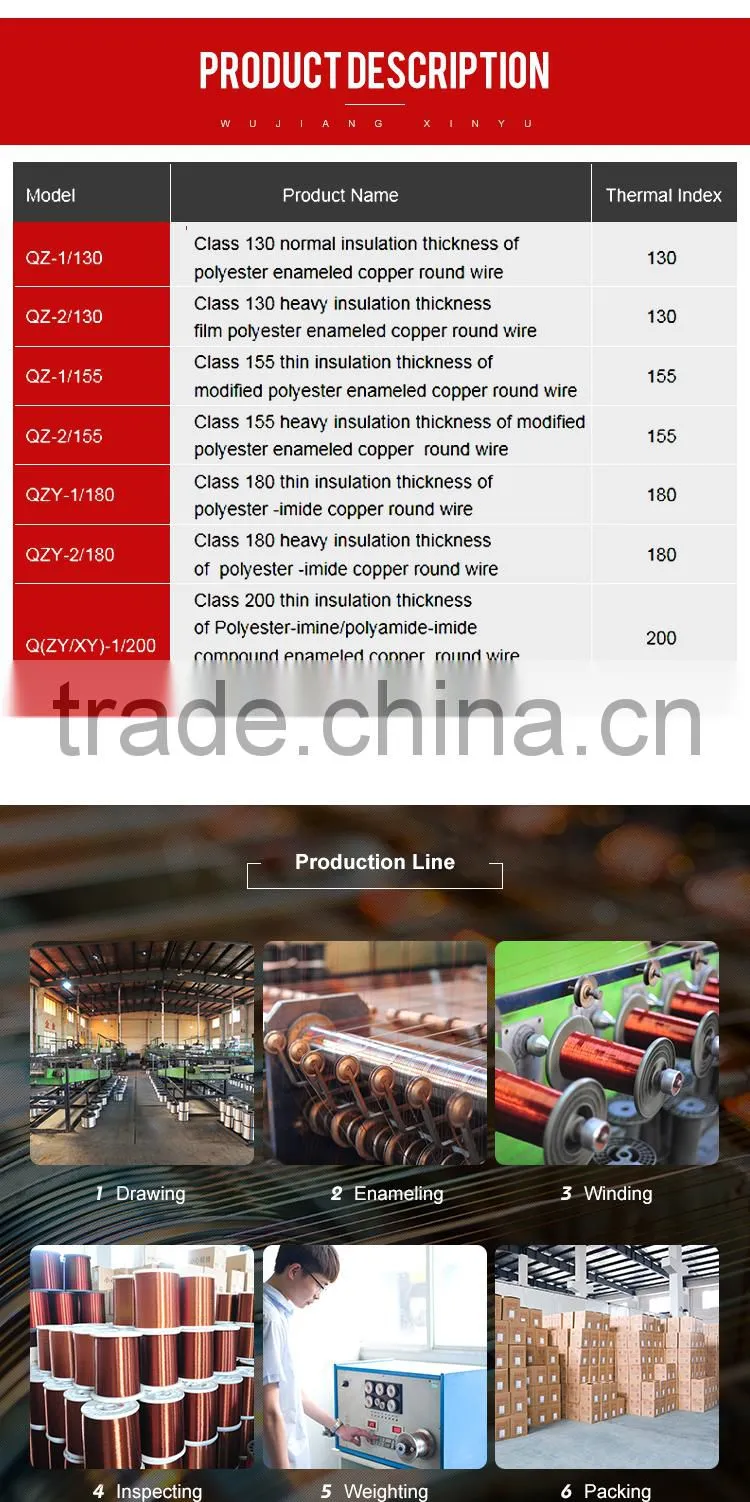 Jiangsu XINYU Aluminum Copper Enameled Wire with UL Certification
