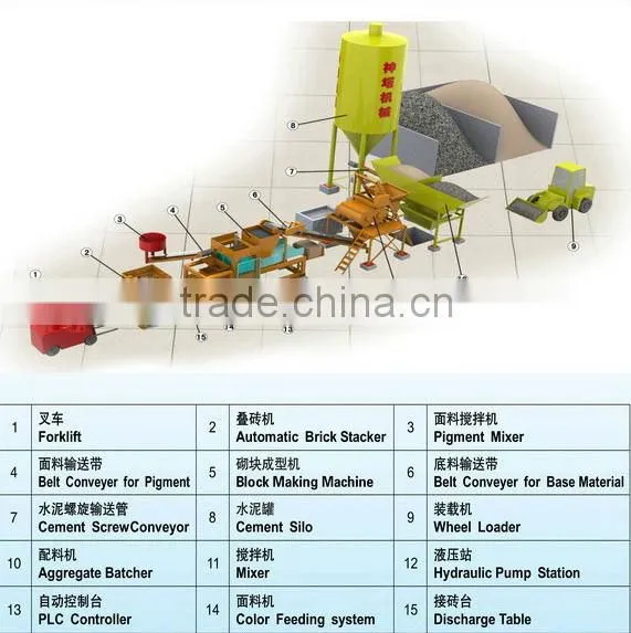hot products new technologies manufacturing machine automatic hydraulic automatic concrete block making machine suppliers in sou