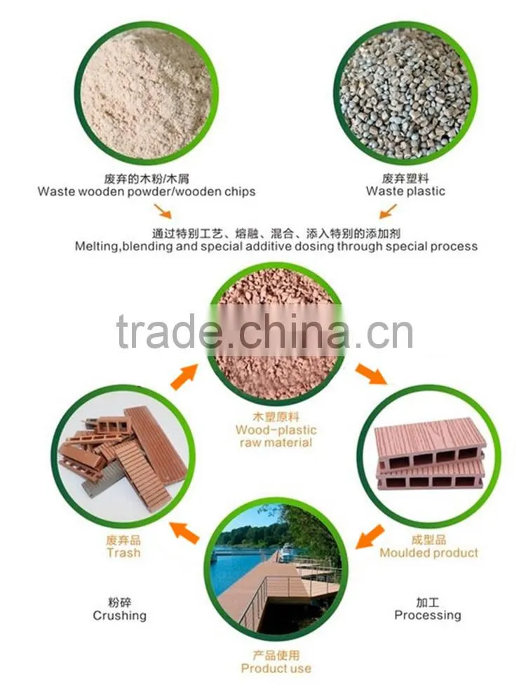 Good Price WPC Decking Outside Board