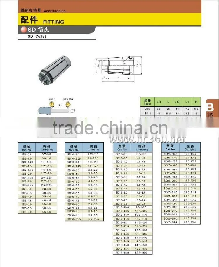 SD High speed Precision Flexible chuck SK06-1/2/3/4/5/6